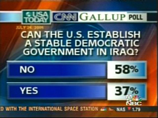 A picture named msnbc_poll_stable_iraq_gov_050728-01a.jpg