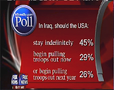 A picture named Factor-Poll-Iraq.jpg