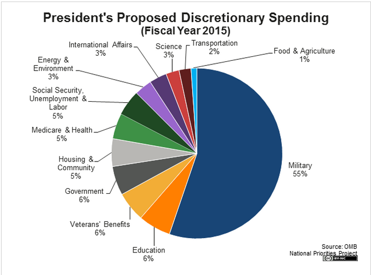 [Image: spending_chart.png]