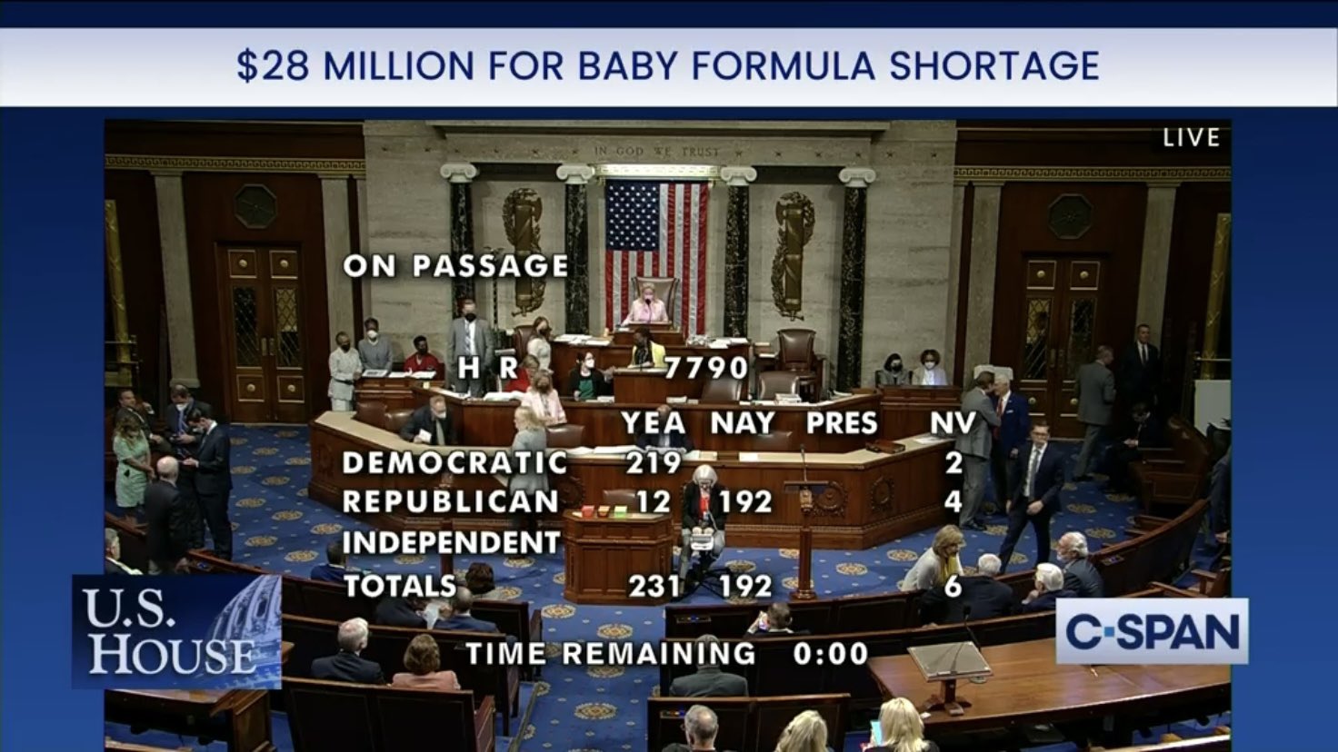 Nine Republicans Vote Against Baby Formula Measure Crooks And Liars