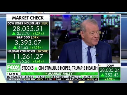jstock market under obama foxnews