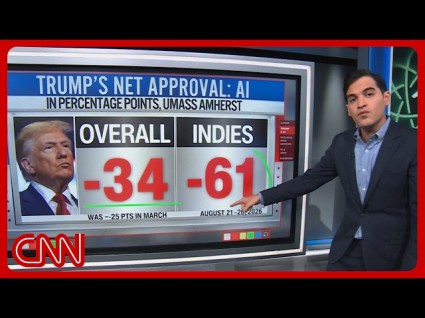 Americans Despise Trump's Handling Of A.I.