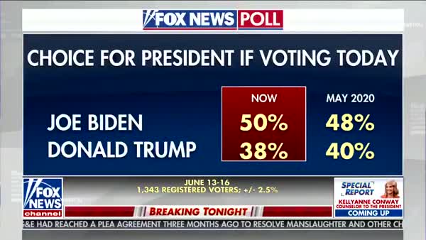 Joe Biden Opens Up A Double-digit Lead In Fox News Poll 