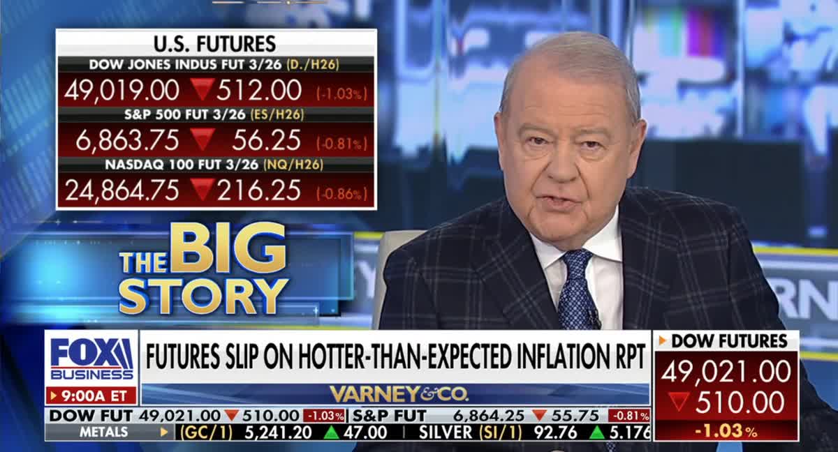 Fox Business: Inflation Much Hotter Than Expected