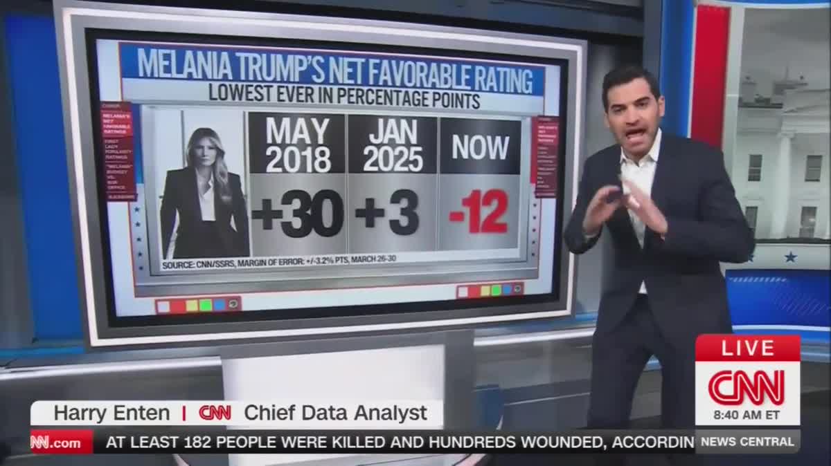 Melania Trump Polling Worse Than Root Canal Week During Tax Season