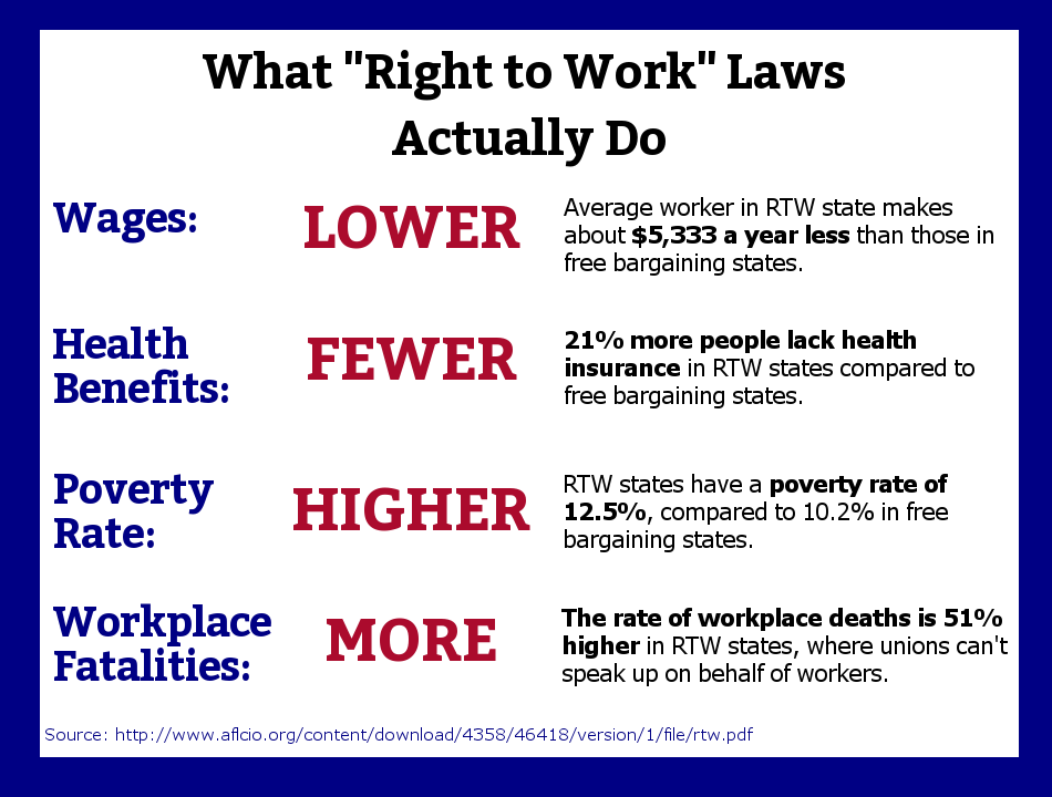 Right union. Anti-Union Policy. Right to work. Текст Laws at work. Anti-Union Policies are.