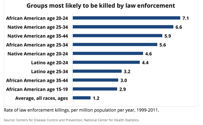 extreme race statistics