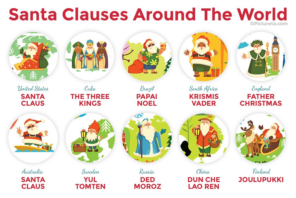 Names For Santa Claus Around The World