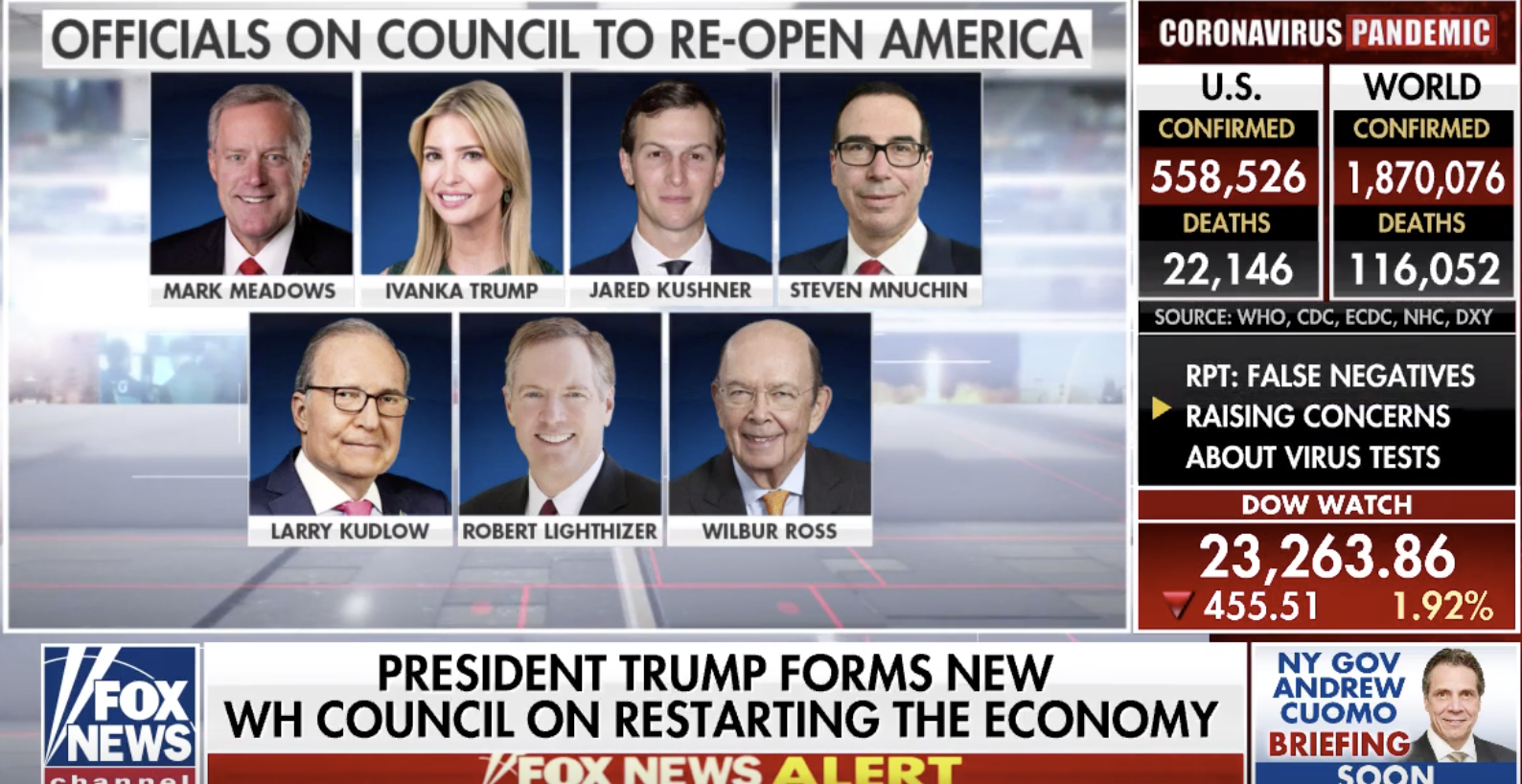 The Worst Possible People Are On Trump's 'Council To Re-Open America ...