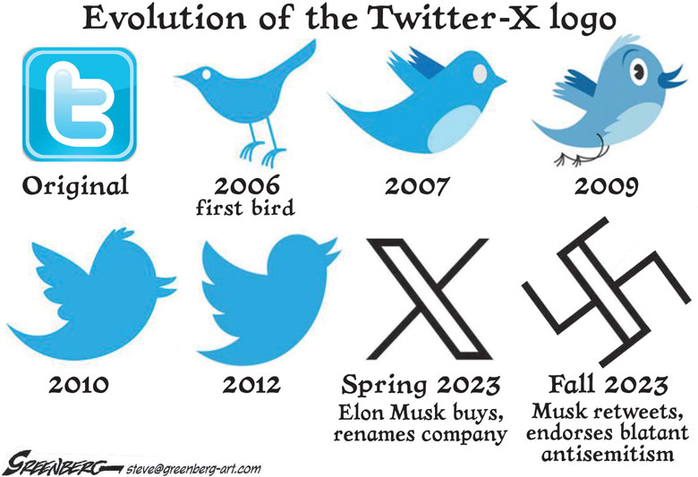 evolution-of-the-twitter-x-logo-crooks-and-liars