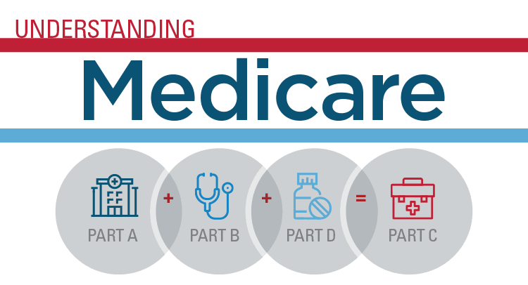 crooksandliars.com - Susie Madrak - Medicare Advantage Boondoggle Raises Everyone's Premiums