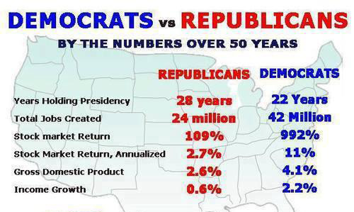 economy-is-always-better-under-democrats-l-9b7jpa.jpeg