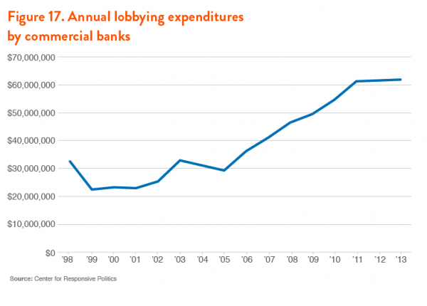 lobbying_banks.png