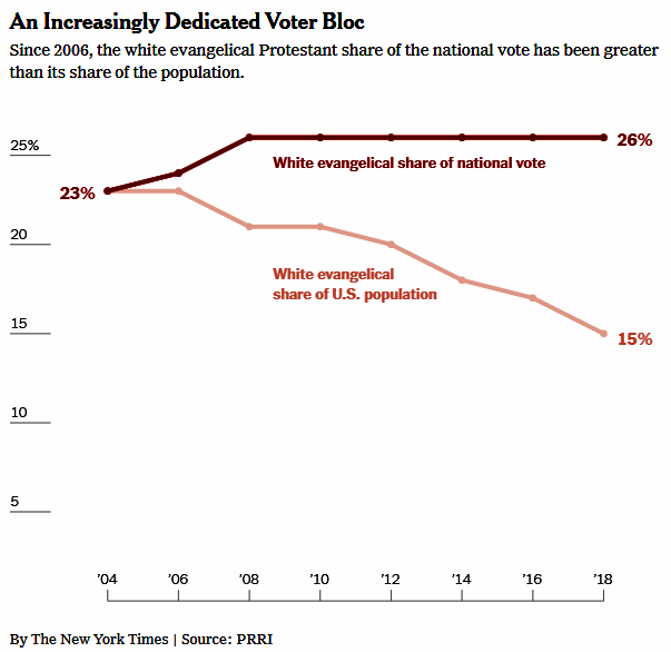 pro-choice_religious_majority2-shrinking_evangelical_base.png